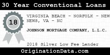 JOHNSON MORTGAGE COMPANY 30 Year Conventional Loans silver