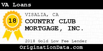 COUNTRY CLUB MORTGAGE VA Loans gold