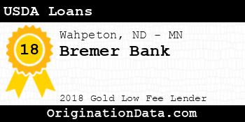 Bremer Bank USDA Loans gold