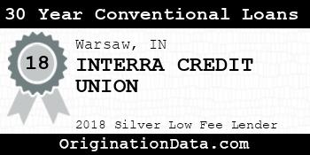 INTERRA CREDIT UNION 30 Year Conventional Loans silver