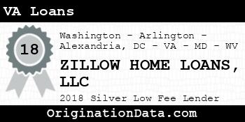 ZILLOW HOME LOANS VA Loans silver