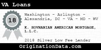 K. HOVNANIAN AMERICAN MORTGAGE VA Loans silver