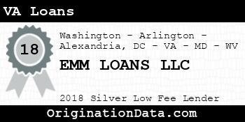 EMM LOANS VA Loans silver