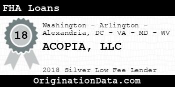 ACOPIA FHA Loans silver