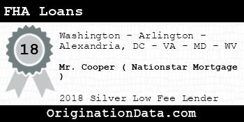Mr. Cooper ( Nationstar Mortgage ) FHA Loans silver
