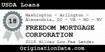 FREEDOM MORTGAGE CORPORATION USDA Loans silver