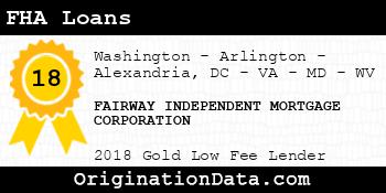 FAIRWAY INDEPENDENT MORTGAGE CORPORATION FHA Loans gold
