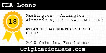 ATLANTIC BAY MORTGAGE GROUP FHA Loans gold