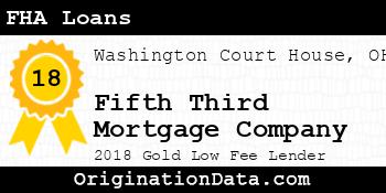 Fifth Third Mortgage Company FHA Loans gold