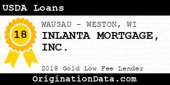 INLANTA MORTGAGE USDA Loans gold