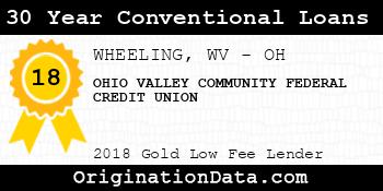 OHIO VALLEY COMMUNITY FEDERAL CREDIT UNION 30 Year Conventional Loans gold