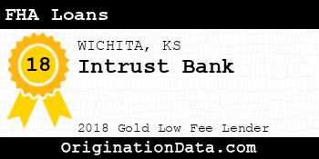 Intrust Bank FHA Loans gold