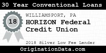 HORIZON Federal Credit Union 30 Year Conventional Loans silver