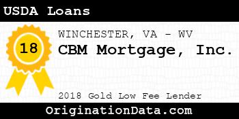 CBM Mortgage USDA Loans gold