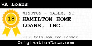 HAMILTON HOME LOANS VA Loans gold