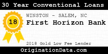 First Horizon Bank 30 Year Conventional Loans gold