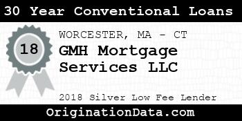 GMH Mortgage Services 30 Year Conventional Loans silver