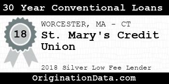 St. Mary's Credit Union 30 Year Conventional Loans silver