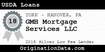 GMH Mortgage Services USDA Loans silver