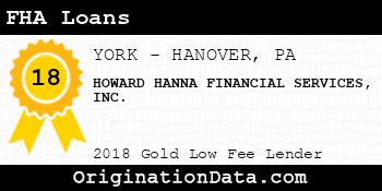 HOWARD HANNA FINANCIAL SERVICES FHA Loans gold
