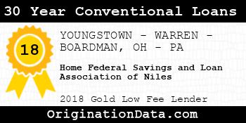 Home Federal Savings and Loan Association of Niles 30 Year Conventional Loans gold