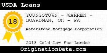Waterstone Mortgage Corporation USDA Loans gold