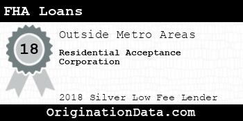 Residential Acceptance Corporation FHA Loans silver