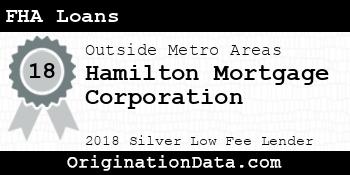 Hamilton Mortgage Corporation FHA Loans silver