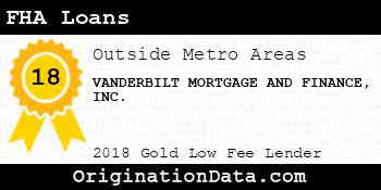 VANDERBILT MORTGAGE AND FINANCE FHA Loans gold