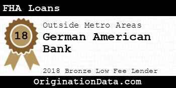 German American Bank FHA Loans bronze