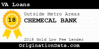 CHEMECAL BANK VA Loans gold