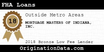MORTGAGE MASTERS OF INDIANA FHA Loans bronze