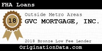 GVC MORTGAGE FHA Loans bronze