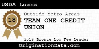 TEAM ONE CREDIT UNION USDA Loans bronze