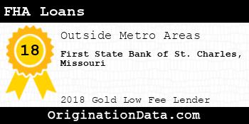 First State Bank of St. Charles Missouri FHA Loans gold