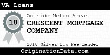 CRESCENT MORTGAGE COMPANY VA Loans silver