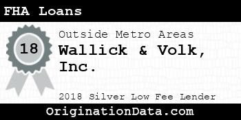 Wallick & Volk FHA Loans silver