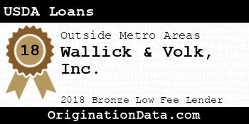 Wallick & Volk USDA Loans bronze