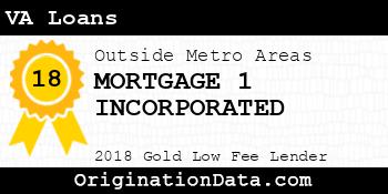 MORTGAGE 1 INCORPORATED VA Loans gold