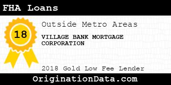 VILLAGE BANK MORTGAGE CORPORATION FHA Loans gold