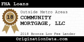 COMMUNITY MORTGAGE FHA Loans bronze