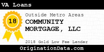 COMMUNITY MORTGAGE VA Loans gold