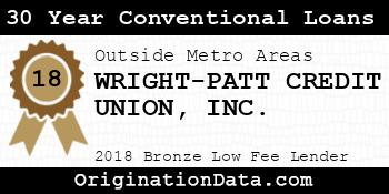 WRIGHT-PATT CREDIT UNION 30 Year Conventional Loans bronze