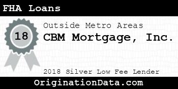 CBM Mortgage FHA Loans silver