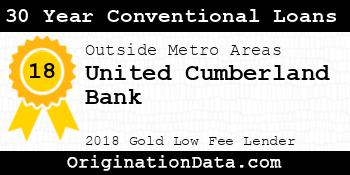 United Cumberland Bank 30 Year Conventional Loans gold