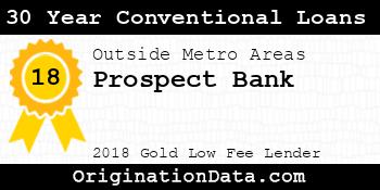 Prospect Bank 30 Year Conventional Loans gold