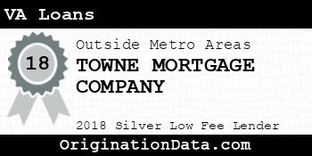 TOWNE MORTGAGE COMPANY VA Loans silver
