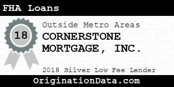 CORNERSTONE MORTGAGE FHA Loans silver