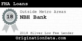 NBH Bank FHA Loans silver