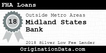 Midland States Bank FHA Loans silver
